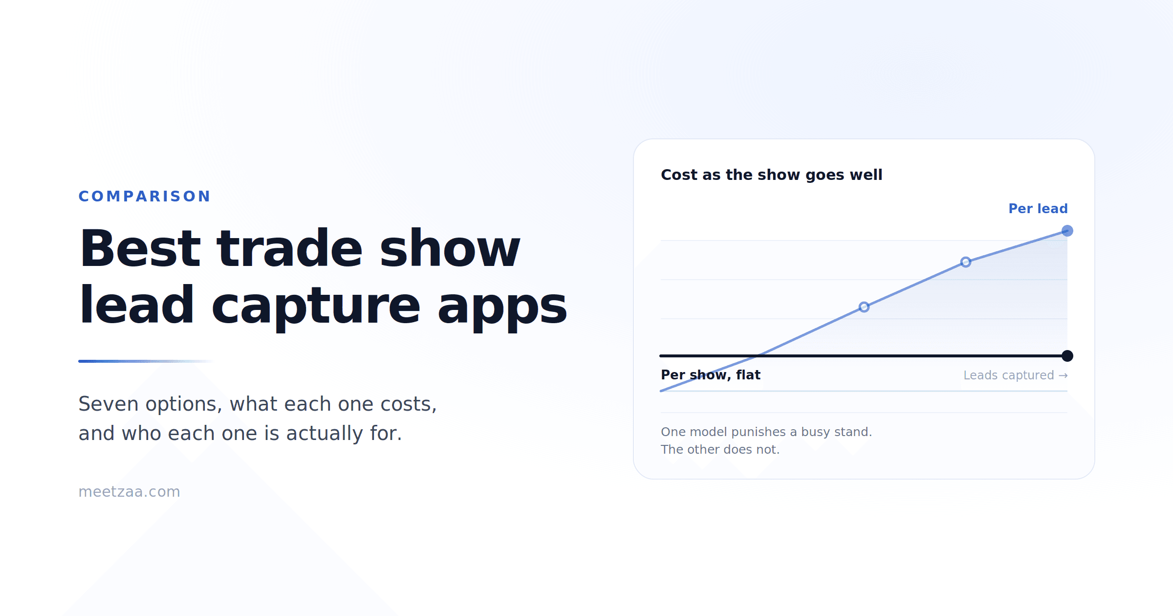 Best Trade Show Lead Capture Apps in 2026