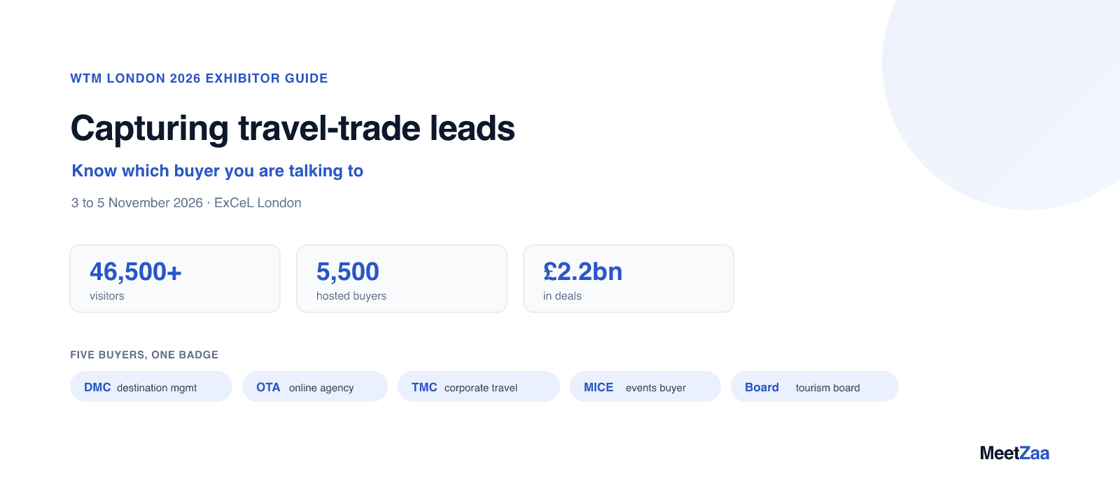 WTM London 2026 exhibitor guide: capturing travel-trade leads